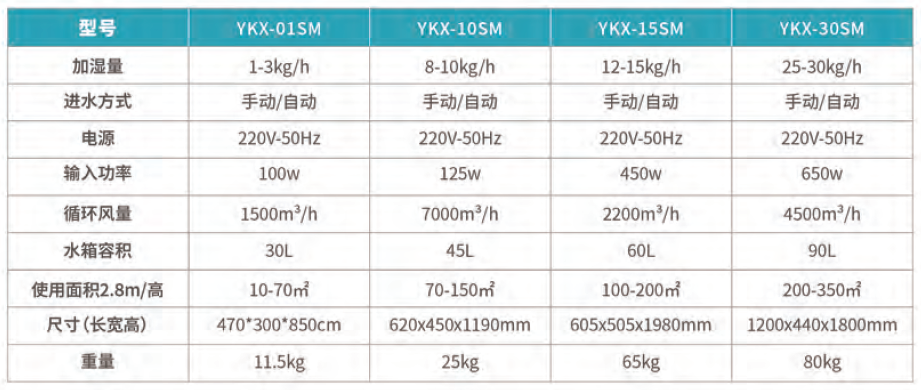 濕膜加濕機參數(shù)